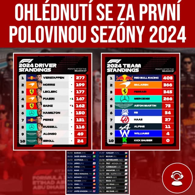 To NEJ po 14 VC aneb z úvodní dominance k velkým bitvám o výhry | We are checking #14